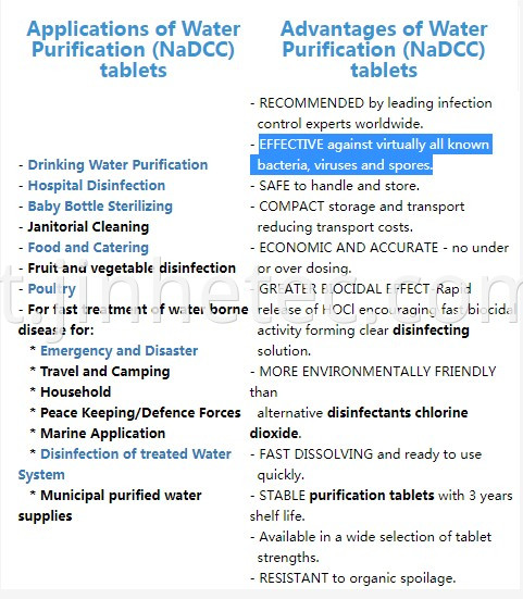 Sodium Dichloroisocyanurate Nadcc SDIC 56% Tablet